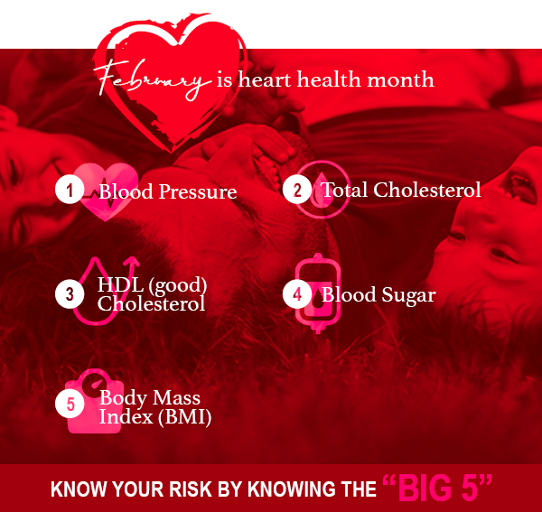 February is heart health month | Know your Risk by knowing the "Big 5". 1. Blood Pressure | 2. Total Cholesterol | 3. HDL (good) Cholestorol | 4. Blood Sugar | 5. Body Mass Index (BMI)