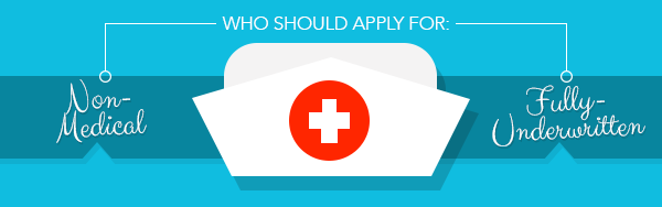 Who should apply for: Non-Medical & Fully-Underwritten